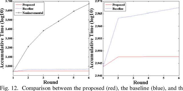 Figure 3 for Recursion-Free Online Multiple Incremental/Decremental Analysis Based on Ridge Support Vector Learning