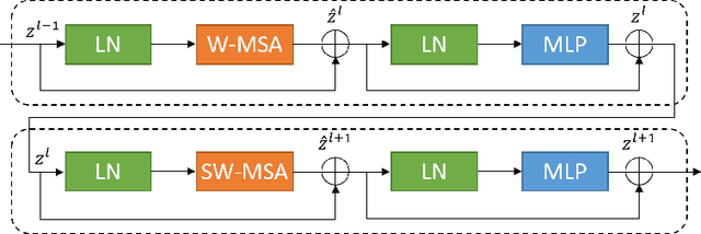 Figure 3 for Swin-Unet: Unet-like Pure Transformer for Medical Image Segmentation