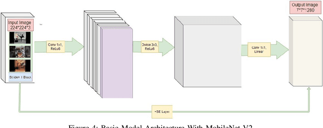 Figure 4 for Real Time Action Recognition from Video Footage