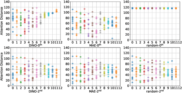 Figure 4 for Exploring Target Representations for Masked Autoencoders