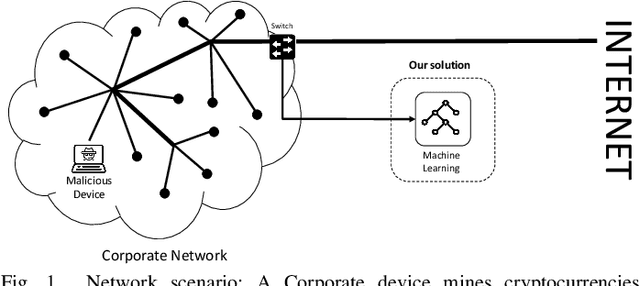 Figure 1 for Crypto Mining Makes Noise