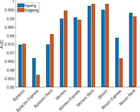 Figure 3 for Crypto Mining Makes Noise