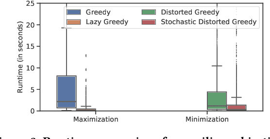 Figure 3 for A General Framework for Fairness in Multistakeholder Recommendations