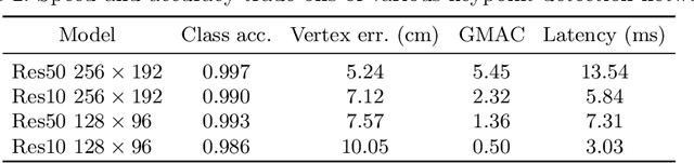 Figure 4 for 1-Point RANSAC-Based Method for Ground Object Pose Estimation