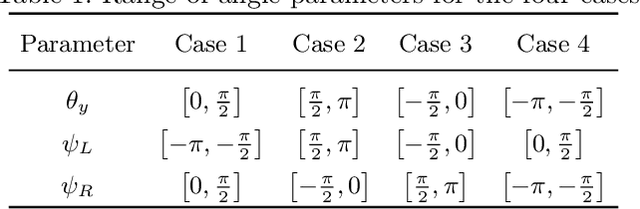 Figure 2 for 1-Point RANSAC-Based Method for Ground Object Pose Estimation