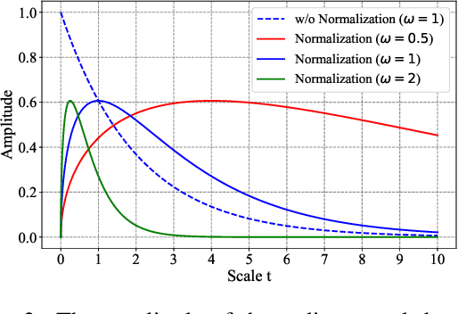 Figure 3 for Scale Attention for Learning Deep Face Representation: A Study Against Visual Scale Variation