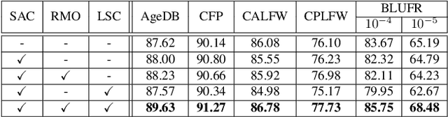 Figure 2 for Scale Attention for Learning Deep Face Representation: A Study Against Visual Scale Variation
