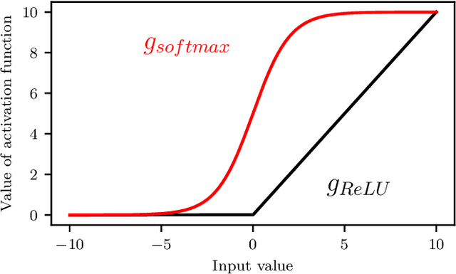 Figure 4 for Using Machine Learning to predict extreme events in the Hénon map