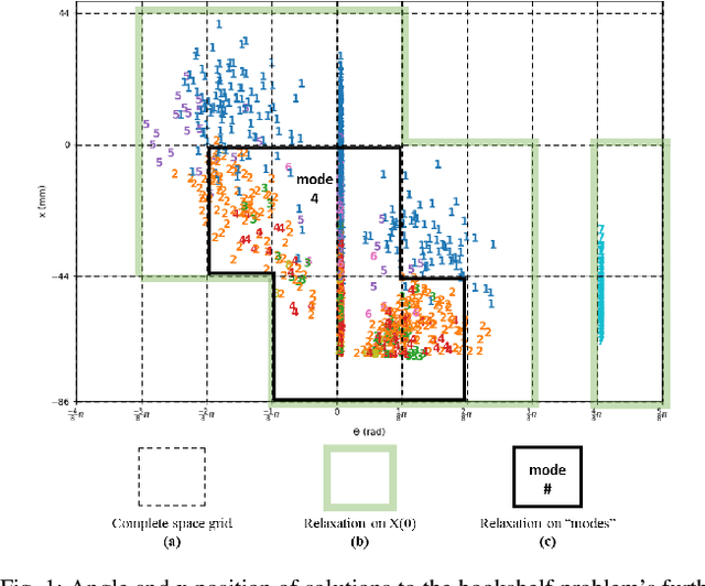 Figure 1 for Benchmark Results for Bookshelf Organization Problem as Mixed Integer Nonlinear Program with Mode Switch and Collision Avoidance
