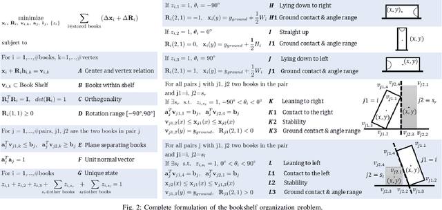 Figure 2 for Benchmark Results for Bookshelf Organization Problem as Mixed Integer Nonlinear Program with Mode Switch and Collision Avoidance