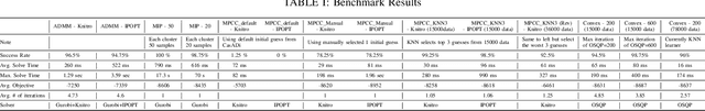 Figure 3 for Benchmark Results for Bookshelf Organization Problem as Mixed Integer Nonlinear Program with Mode Switch and Collision Avoidance