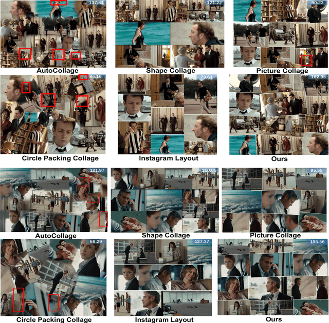 Figure 4 for Aesthetic Photo Collage with Deep Reinforcement Learning