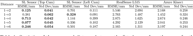 Figure 2 for SL Sensor: An Open-Source, ROS-Based, Real-Time Structured Light Sensor for High Accuracy Construction Robotic Applications