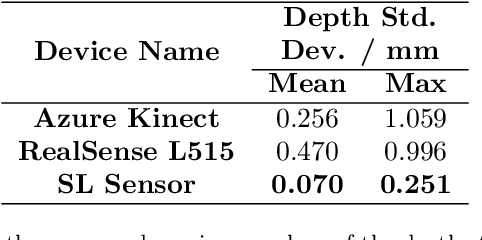 Figure 4 for SL Sensor: An Open-Source, ROS-Based, Real-Time Structured Light Sensor for High Accuracy Construction Robotic Applications