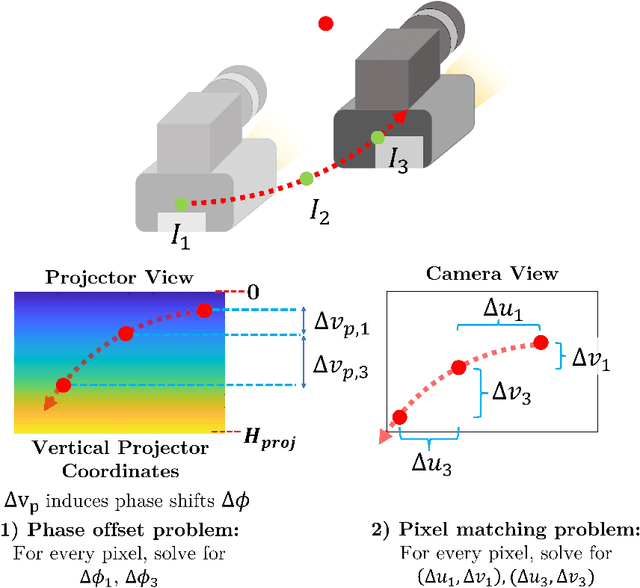 Figure 1 for SL Sensor: An Open-Source, ROS-Based, Real-Time Structured Light Sensor for High Accuracy Construction Robotic Applications