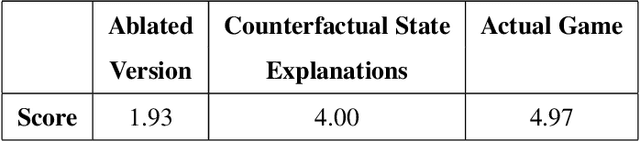 Figure 2 for Counterfactual State Explanations for Reinforcement Learning Agents via Generative Deep Learning