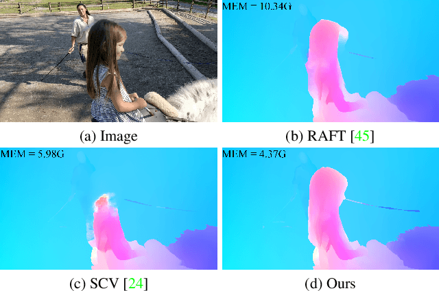 Figure 1 for DIP: Deep Inverse Patchmatch for High-Resolution Optical Flow