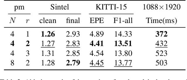 Figure 4 for DIP: Deep Inverse Patchmatch for High-Resolution Optical Flow