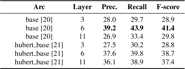 Figure 3 for Unsupervised Word Segmentation using K Nearest Neighbors