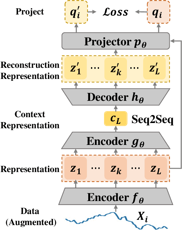 Figure 1 for Deep Contrastive One-Class Time Series Anomaly Detection