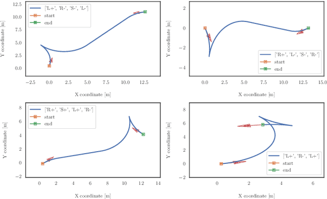 Figure 1 for Autonomous Parking by Successive Convexification and Compound State Triggers