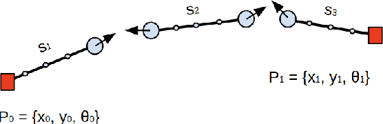 Figure 2 for Autonomous Parking by Successive Convexification and Compound State Triggers