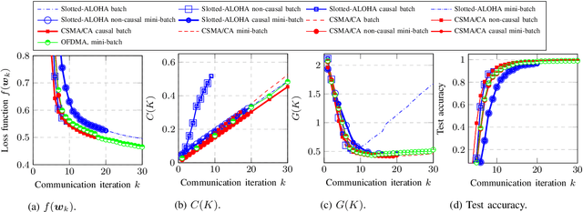 Figure 1 for FedCau: A Proactive Stop Policy for Communication and Computation Efficient Federated Learning