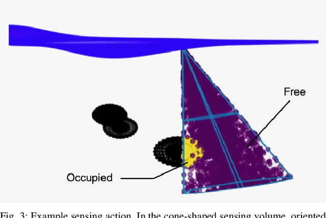 Figure 3 for Planning Sensing Sequences for Subsurface 3D Tumor Mapping