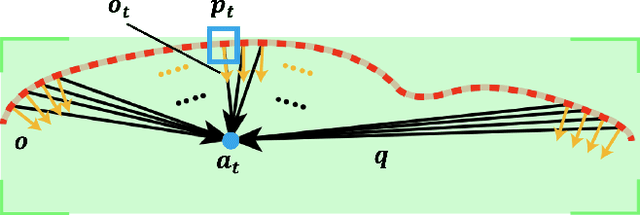 Figure 4 for Planning Sensing Sequences for Subsurface 3D Tumor Mapping
