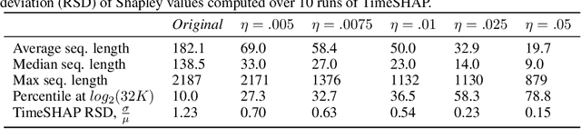 Figure 2 for TimeSHAP: Explaining Recurrent Models through Sequence Perturbations