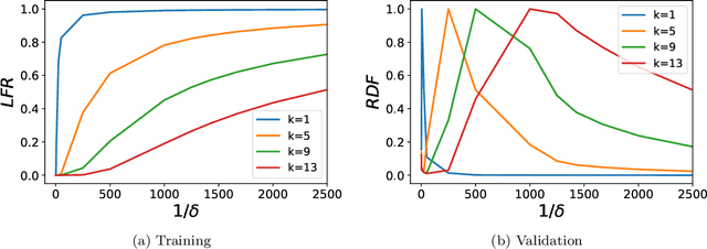 Figure 2 for Deep frequency principle towards understanding why deeper learning is faster