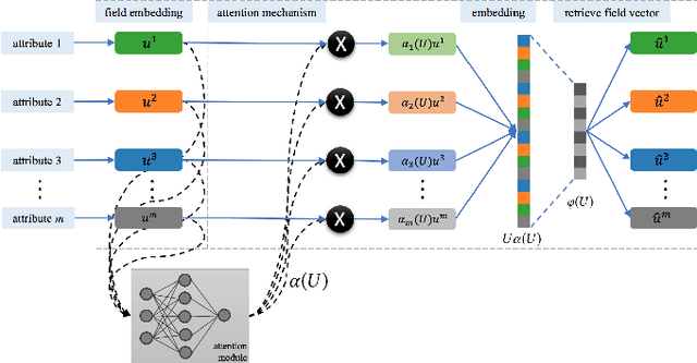 Figure 1 for Reference Product Search