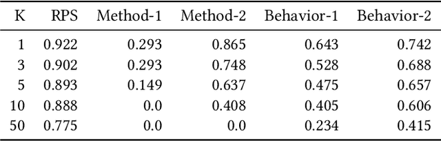 Figure 2 for Reference Product Search