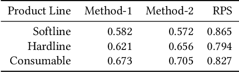 Figure 4 for Reference Product Search