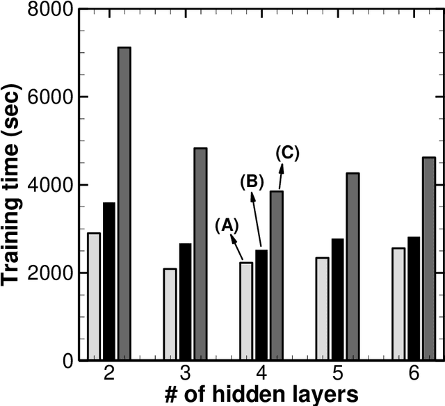 Figure 4 for An Efficient Machine-Learning Approach for PDF Tabulation in Turbulent Combustion Closure