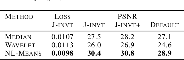 Figure 2 for Noise2Self: Blind Denoising by Self-Supervision