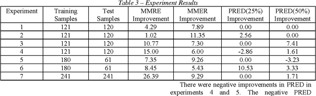 Figure 4 for A Neuro-Fuzzy Method to Improving Backfiring Conversion Ratios