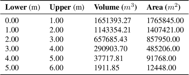 Figure 4 for Shallow Water Bathymetry Survey using an Autonomous Surface Vehicle