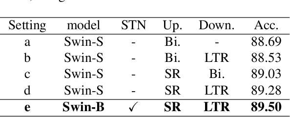 Figure 3 for Vision Transformer Equipped with Neural Resizer on Facial Expression Recognition Task