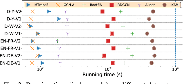 Figure 3 for Link-Intensive Alignment for Incomplete Knowledge Graphs