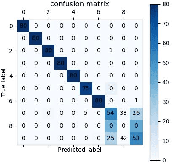 Figure 2 for A Real-World Radio Frequency Signal Dataset Based on LTE System and Variable Channels
