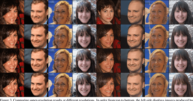 Figure 3 for Unsupervised Projection Networks for Generative Adversarial Networks