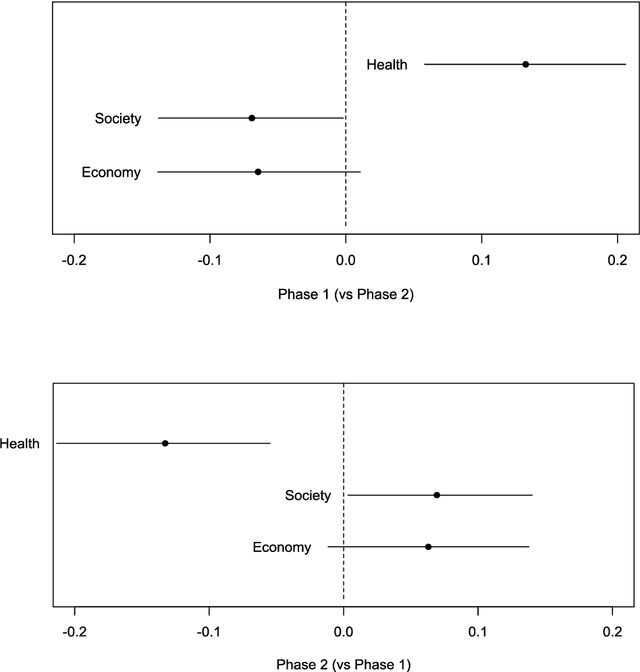 Figure 4 for How do media talk about the Covid-19 pandemic? Metaphorical thematic clustering in Italian online newspapers