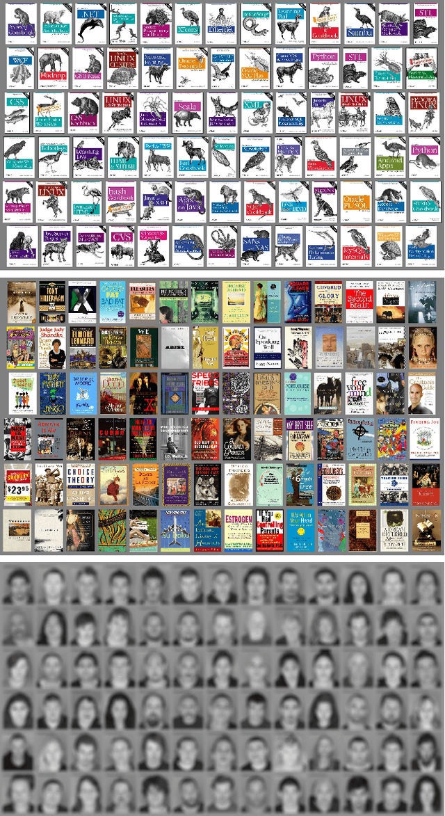 Figure 2 for Prediction of Search Targets From Fixations in Open-World Settings