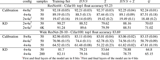 Figure 1 for The Knowledge Within: Methods for Data-Free Model Compression