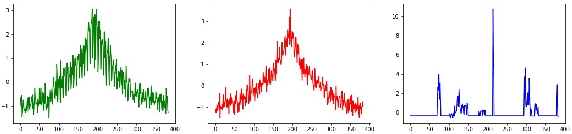 Figure 2 for Autoencoder-based time series clustering with energy applications