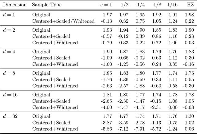 Figure 2 for Closed-form Expressions for Maximum Mean Discrepancy with Applications to Wasserstein Auto-Encoders