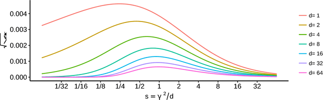 Figure 1 for Closed-form Expressions for Maximum Mean Discrepancy with Applications to Wasserstein Auto-Encoders