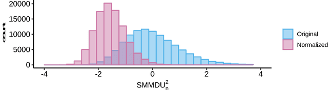 Figure 3 for Closed-form Expressions for Maximum Mean Discrepancy with Applications to Wasserstein Auto-Encoders