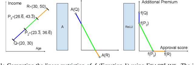 Figure 1 for Computing Linear Restrictions of Neural Networks